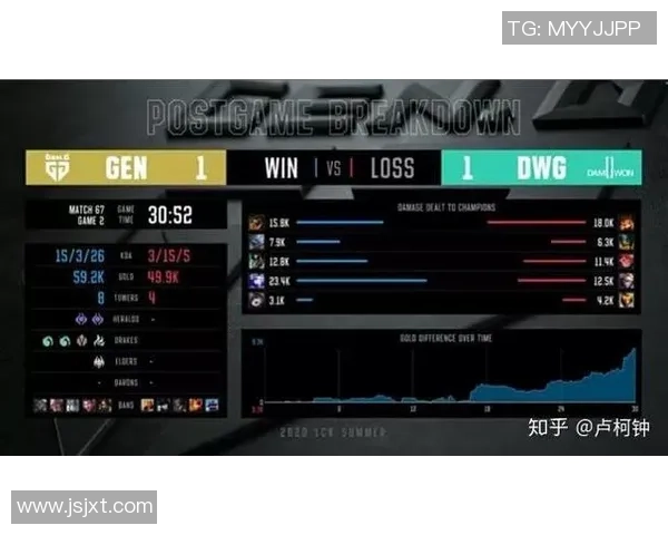 全球电竞比分实时追踪与赛事数据深度解析助你洞悉每场对决走势 全球电竞比分实时追踪与赛事数据深度解析助你洞悉每场对决走势