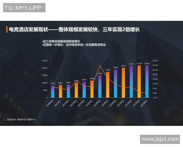电子竞技行业快速崛起引发全球关注 电竞文化与未来发展趋势分析