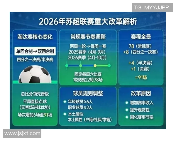 苏超联赛新赛季前瞻 强队对决与潜力黑马的赛季展望