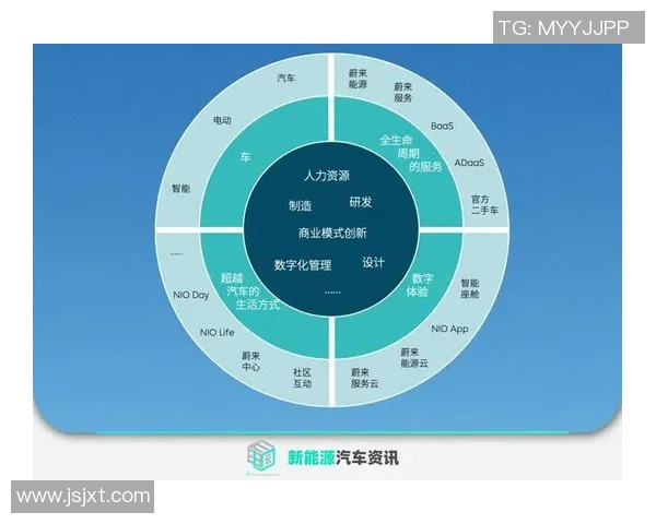 足球俱乐部发展新模式探索与挑战：打造全球竞争力的全方位战略体系